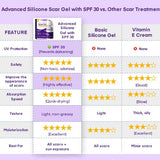 Silicone Scar Gel Scar Cream: SPF 30 Advanced Medical-Grade Formula for Surgical Scars, C-Section, Stretch Marks, Acne, Burns, Keloids, Old & New Scars – Broad Spectrum UV Protection 1.06oz (30g)
