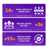 Free Keloid Bump Gel, Scar Prevention, Skin Renewal, Advanced Silicone Keloid Cream for Piercing Bumps 0.71 oz (1 Pack)